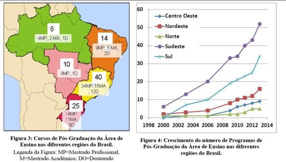 evidências da constituição da