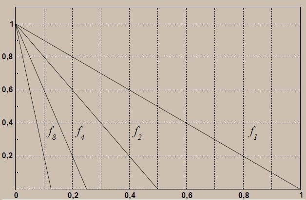 20 Teoria Básica das Equações Diferenciais Ordinárias que associa a cada n N, um elemento x n M. Notação: (x n ) n N ou simplesmente (x n ). Definição 2.4. Seja (x n ) uma sequência em (M, d).
