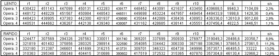 Tabela 6 Dados referentes ao dosímetro OSL 34050-3 após 10 leituras consecutivas (r1, r2, r3, r4,.