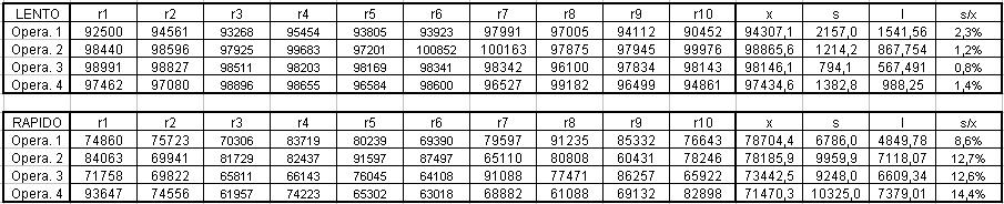 Tabela 8 Dados referentes ao dosímetro OSL 35201-1 após 10 leituras consecutivas (r1, r2, r3, r4,.