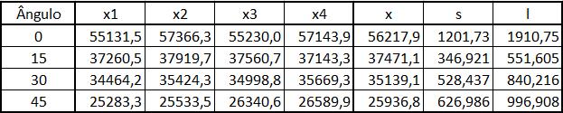 de algoritmo apropriado; x contagem média das cinco medidas consecutivas (r1, r2, r3, r4, r5); s desvio padrão experimental da contagem média x; s/x desvio padrão relativo