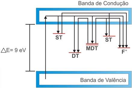 O Al 2 O 3 é um isolante com uma banda proibida (gap band) de aproximadamente 9eV sendo que semicondutores de banda proibida larga estão entre 3,2 e 3,4eV (AKSELROD, LARSEN et al.,1998).