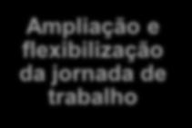 DIREITOS Trabalho autônomo