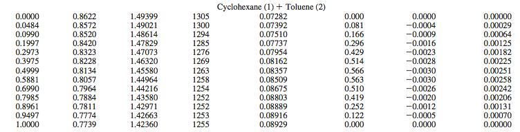 10C 25C J. Chem. Eng.