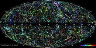 Distribuição das Galáxias As galáxias não se distribuem aleatoriamente ao longo do universo, elas tendem a