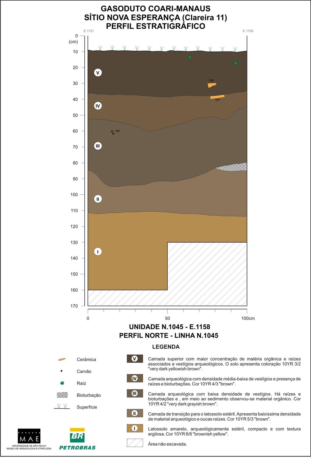 ANEXO 24 Perfil estratigráfico norte da unidade