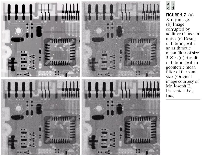 Filtros de Médias Original Ruído Gaussiano