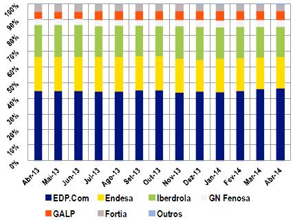 16: Quotas de mercado em consumo no ML Pré MIBEL