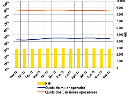 Domésticos Pós MIBEL Gráfico