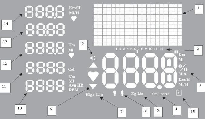 UTILIZAÇÃO DA CONSOLA FC700 VISUALIZAÇÃO 1. Zona de visualização dos programas ECRÃ PRINCIPAL 2. Indicação de selecção dos programas 3.