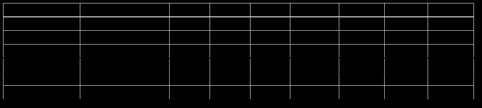 Figura 5 - Representação da regressão linear simples dos dados.