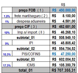 Os seguintes custos e despesas são ainda incorridos: a) Obras para a instalação