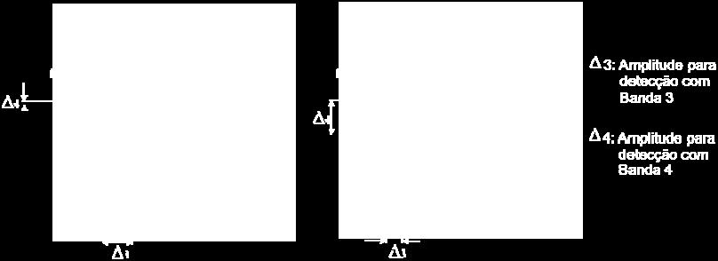 arcotangente de m se calcula o parâmetro angular (θ) para a equação da RCEN (MALDONADO et al., 2004b e 2005); (MALDONADO e SANTOS, 2005).