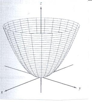 ,y,z = 6 y z d ( O domíio da ução é o cojuto dos potos (, y,z IR tais que 6 y z 0, isto é, + y + z 6. Este cojuto orma a esera cetrada em ( 0,0,0 e de raio 4 jutamete com o seu iterior.