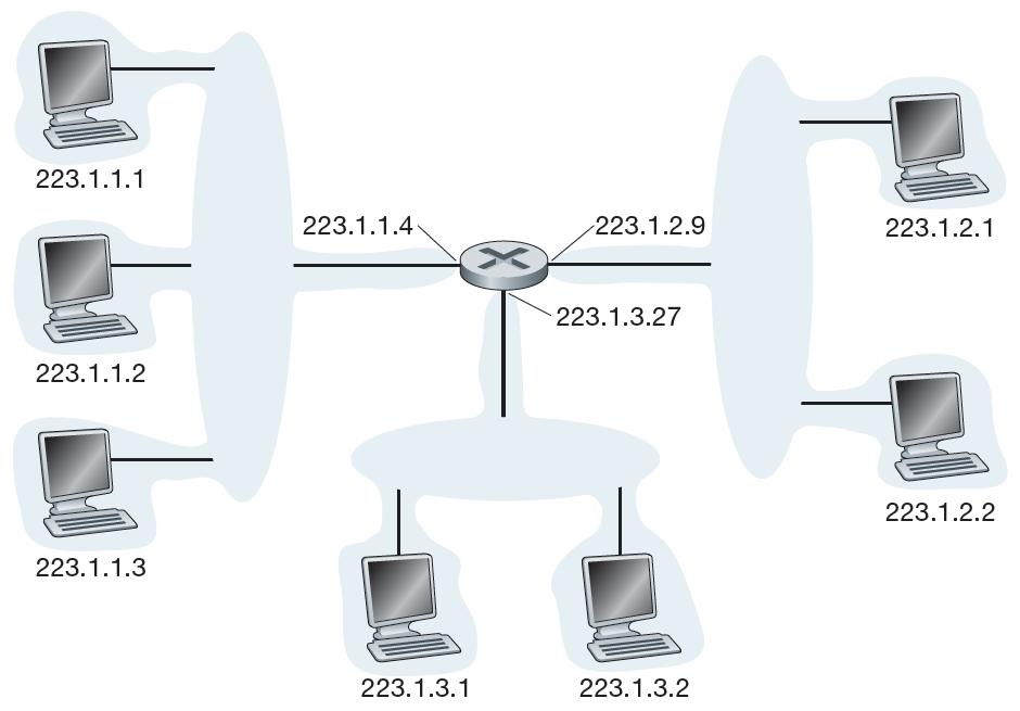 Endereçamento IPv4 Endereços de interfaces e