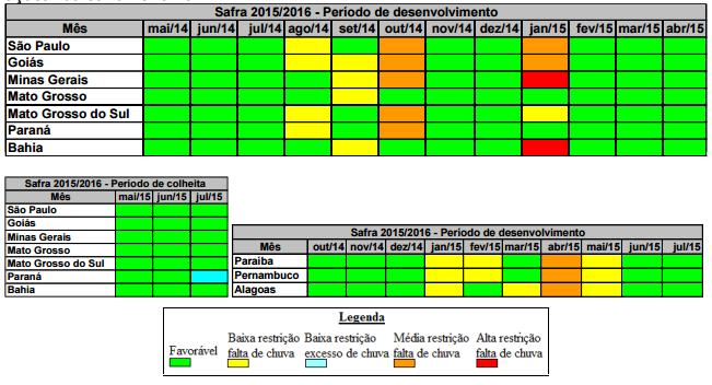 8 Tabela 1.