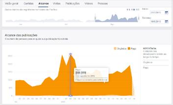 Alcance Nesta aba temos informações básicas sobre quanto suas postagens estão atingindo o público.