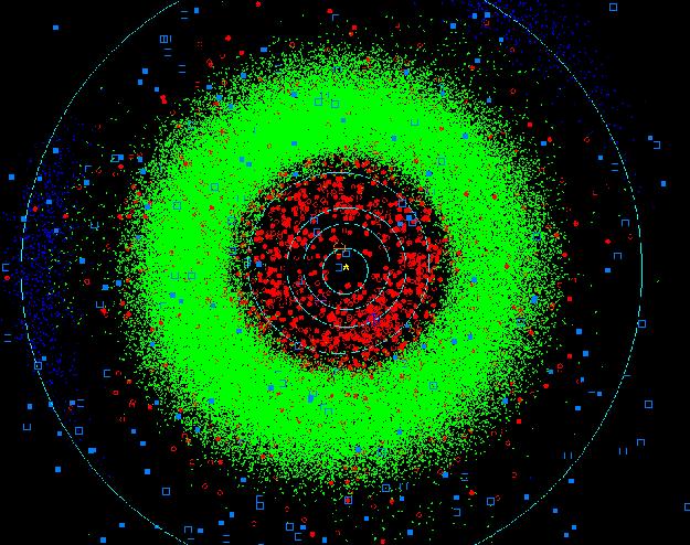 Azuis: Cometas Linhas: órbitas de