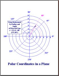 .. Planta da sala de aula Coordenadas cartesianas bidimensionais (coordenadas planas ou planimétricas) Plano como
