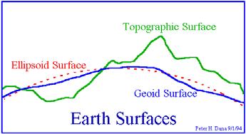 Elipsóide de revolução corpo geométrico obtido pela rotação de uma elipse em torno de um de seus eixos