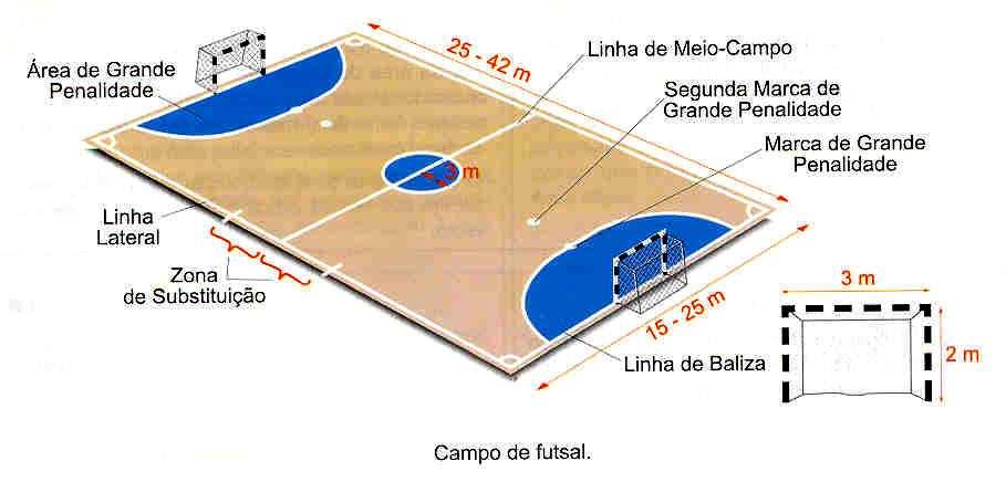 EDUCAÇÃO FÍSICA FUTSAL O Futsal é um jogo desportivo colectivo praticado por duas equipas (cada equipa tem: 5 jogadores em campo e 7 suplentes), cujo objectivo é introduzir a bola na baliza