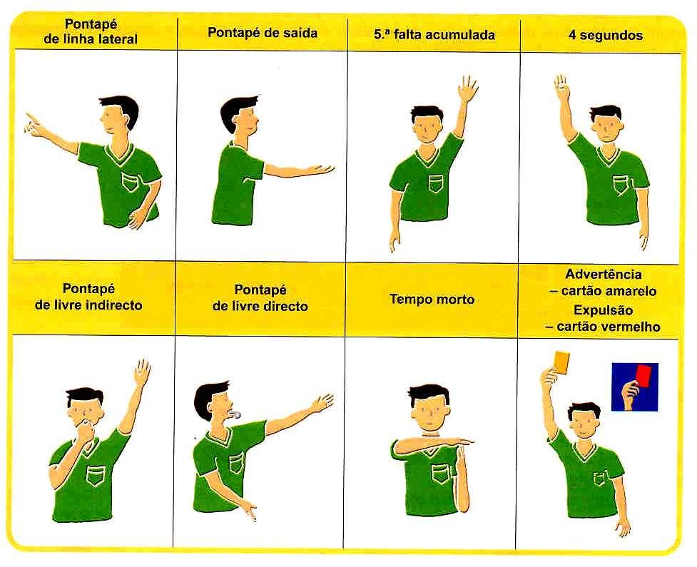 1.3.5 PONTAPÉ DE GRANDE PENALIDADE Se a falta for cometido por um defensor dentro da área de grande penalidade.