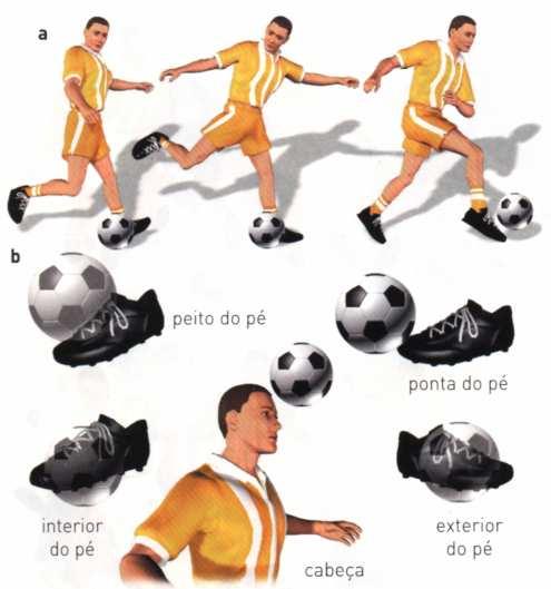 3.4 REMATE O objectivo do remate, é a concretização do objectivo do jogo o golo, podendo ser utilizadas várias partes do corpo: Remates com a parte interna ou peito do pé.