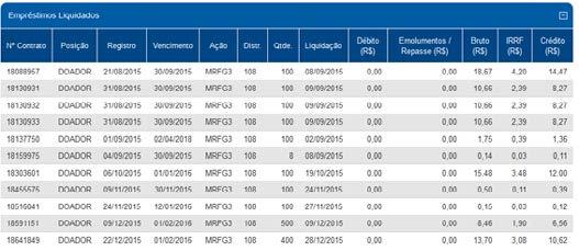 O terceiro passo é exportar a tabela dos empréstimos liquidados para o Excel.