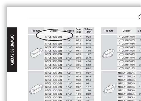 ENTENDENDO CODIFICÇÃO Caixa de ligação N E CM1 P 1 H0 Nutsteel Família de produtos E= Explosão T= Tempo ou uso industrial N= Não acendível = Segurança aumentada Tamanho 1 2 3 4 5 6 7 8 9 10 Modelo P