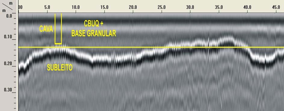 Figura 6. Seção GPR mostrando a posição de uma cava onde as camadas de CBUQ e base granular apresentaram espessura de 12cm.