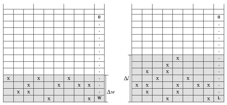 Fig. 4.4 - w e l na Tabela de enumeração.