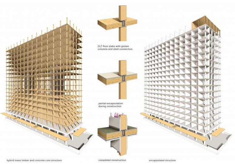 Tall Wood Building: o futuro Brock Commons é um inovador edifício em madeira em construção na universidade da Columbia britânica, em Vancouver, Canadá.