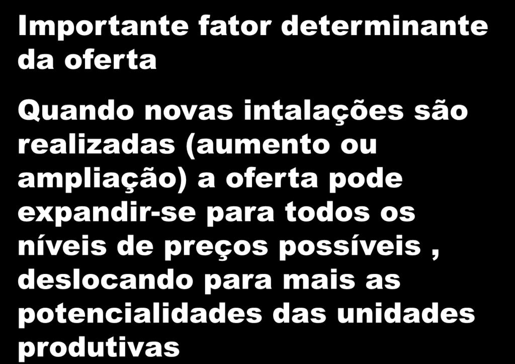 ou ampliação) a oferta pode expandir-se para todos os níveis de preços