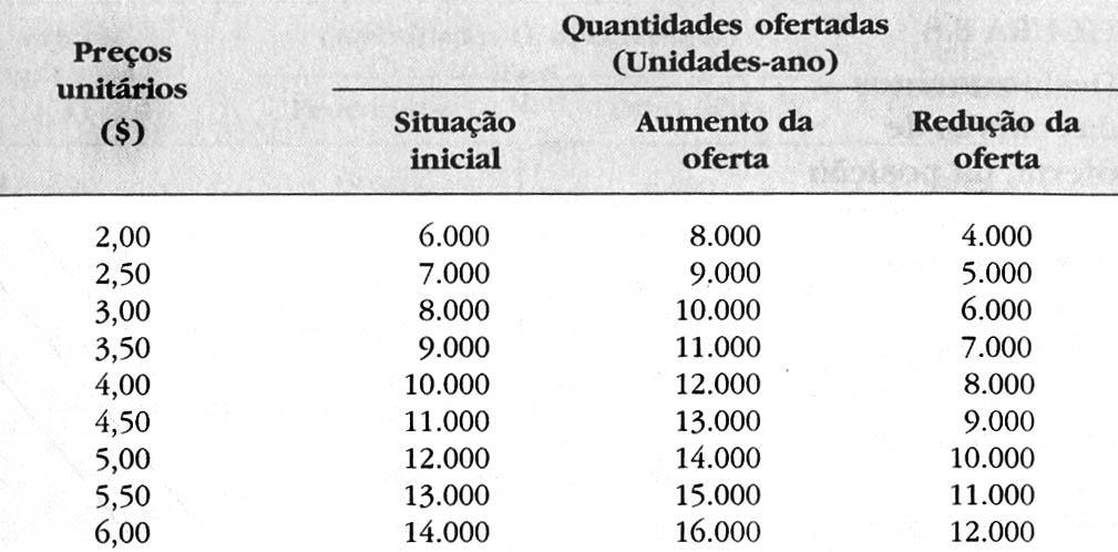 A Oferta 30 Nesta tabela foi comparada duas escalas modificadas de