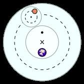 O modelo geocêntrico de Claudius Ptolomeus (Egito, circa 90 168 a.d.) Solução para salvar o modelo geocêntrico: incorporação de deferentes, epiciclos, equantes, etc.