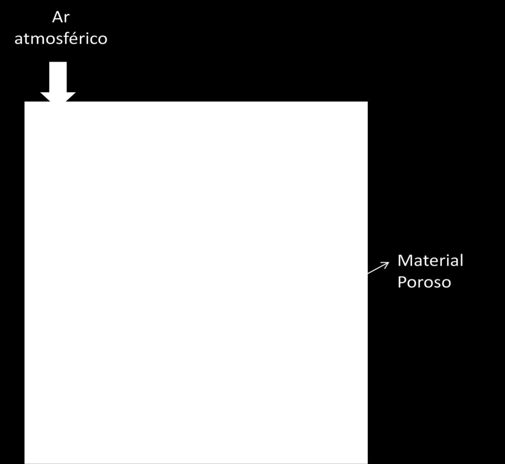 núcleos de condensação. No arranjo da figura 7, o ar atmosférico entra pelo tubo e encontra, mais na frente, uma região com excesso de vapor d água.