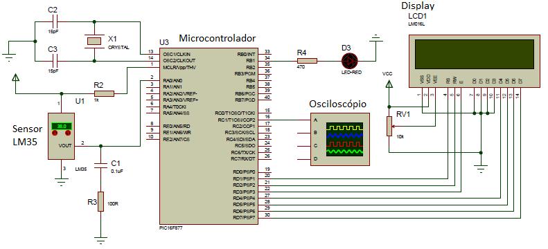 28 4 RESULTADO Para verificar a variação da largura do pulso em função da temperatura, foi criado (e simulado) um hardware no Proteus, onde foram feitos testes para diferentes entradas de temperatura.