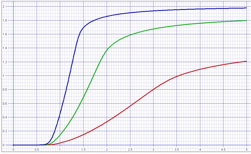 5 k N = 37,4 μa/v k P = 3,9 μa/v V in λ N = 0,009 /V ( =,5μm) λ P