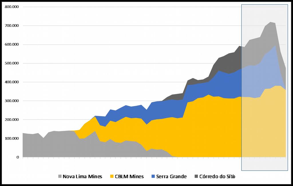 PRODUÇÃO BRASIL