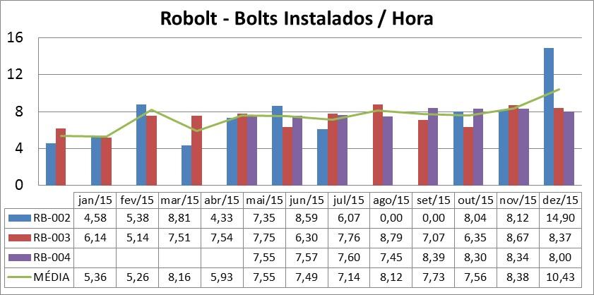 RESULTADOS PRODUTIVIDADE 56% de