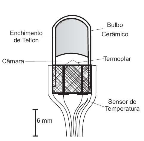 30 do seu interior. Imerso no interior do bulbo poroso encontra-se um termopar ligado a um microvoltímetro, uma fonte de alimentação elétrica, e um sensor de temperatura como o mostrado na Figura 2.5.