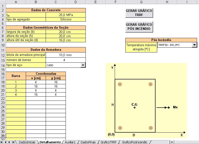 EXEMPLOS 49 FIGURA 4.3 Dados da Armadura da Seção de 20x20 cm 2 com 4 φ 10 mm A FIG 4.