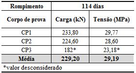 84 6 APRESENTAÇÃO E ANÁLISE DOS RESULTADOS Neste capítulo são apresentados os resultados de todos os experimentos realizados durante o programa experimental.