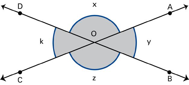 O ângulo entre duas retas de coeficientes angulares definidos pelos ângulos θ 1 e θ é dado pela diferença desses coeficientes: θ=θ1 θ 3.