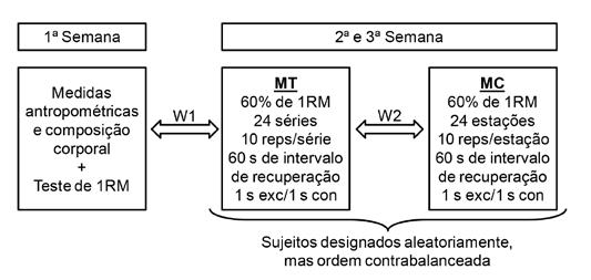 entre o MC e o MT 9-11, porém até o presente momento, os resultados não são conclusivos, visto que, as investigações não padronizaram as condições testadas e a estimativa do GE, foi realizada