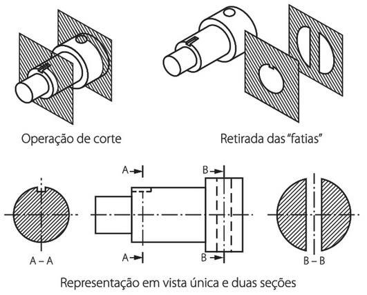 feito em qualquer parte do