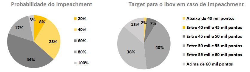 Ibov Capital Protegido - Como capturar uma alta na Bolsa sem risco de perda do capital inves do O me de análise da XP permanece cauteloso com o principal índice brasileiro de ações.