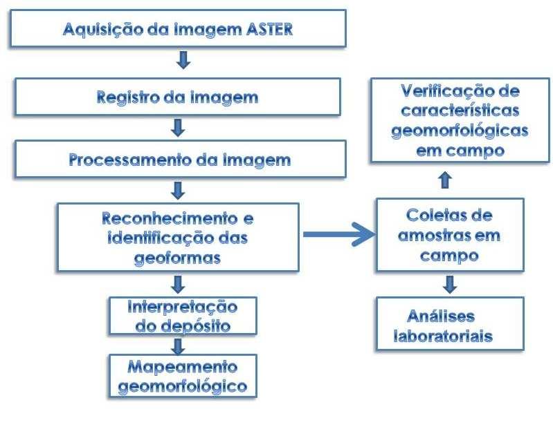 Anais XV Simpósio Brasileiro de Sensoriamento Remoto - SBSR, Curitiba, PR, Brasil, 30 de abril a 05 de maio de 2011, INPE p.3607 através de vetorização (figura 2).