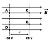 35) Na figura, as linhas tracejadas representam superfícies equipotenciais de um campo elétrico: as linhas cheias I, II, III, IV e V representam cinco possíveis trajetórias de uma partícula de carga