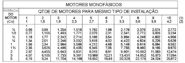 motores